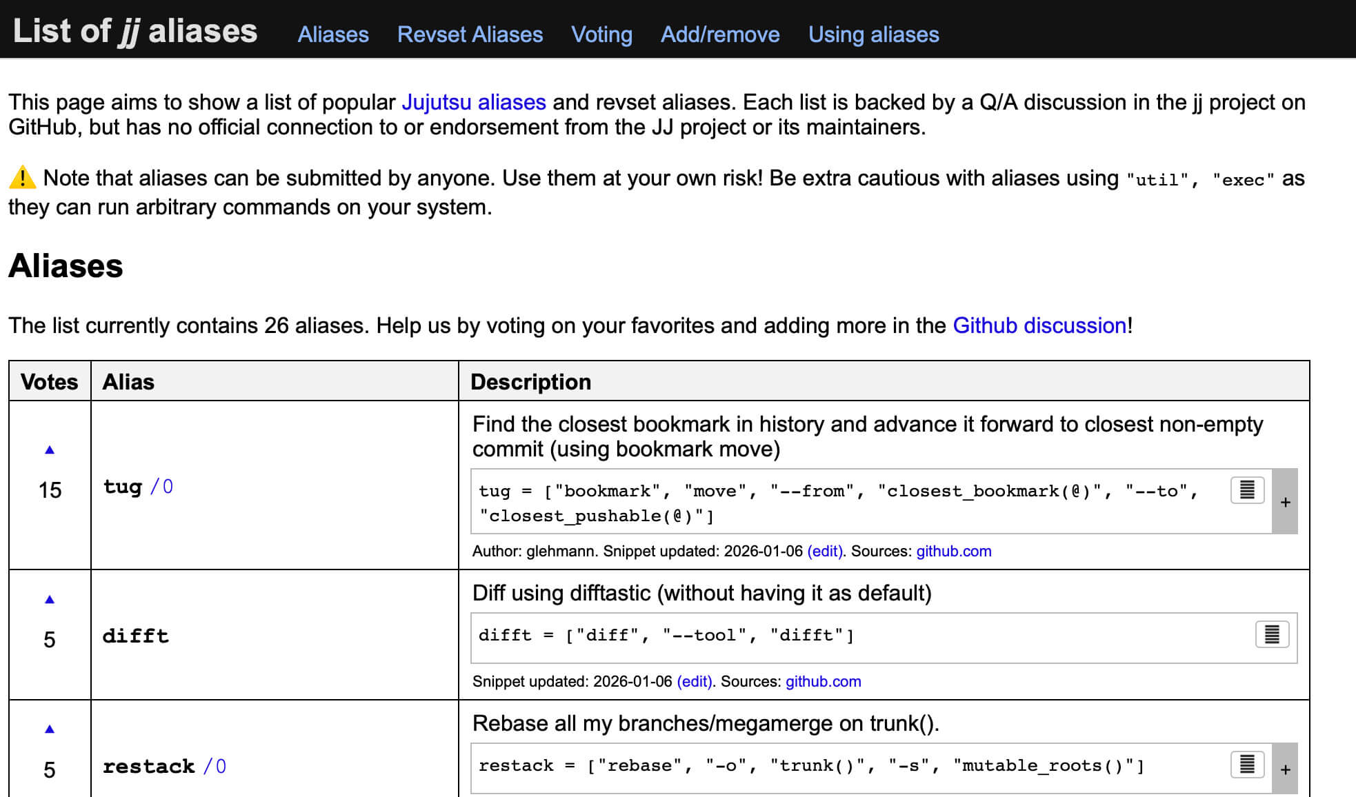 the web directory of jj aliases